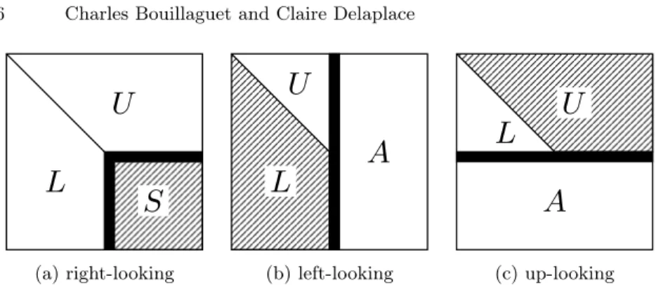 Fig. 1: Data access pattern of several PLUQ factorization algorithms. The dark area is the echelonization front