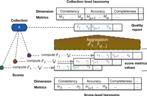 Figure 3. Metrics computation
