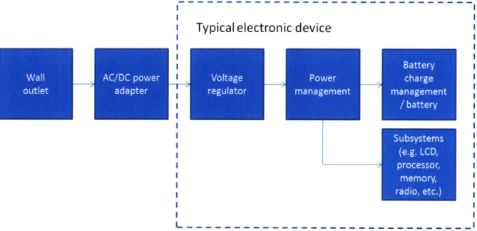 Figure  5: Block  diagram  of a typical charging  system