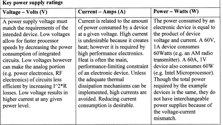 Table  2:  Key characteristics  of an external power  supply