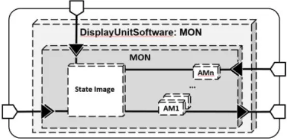 Fig. 12. Software architecture of the MON component  COM &amp; MON Communication 