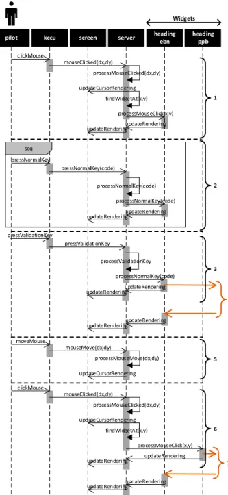 Fig. 4. Sequence diagram of the engagement of a new aircraft heading 