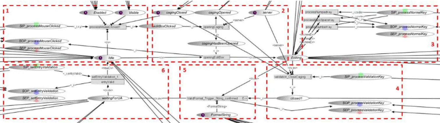 Fig. 7. Simplified overall physical architecture 