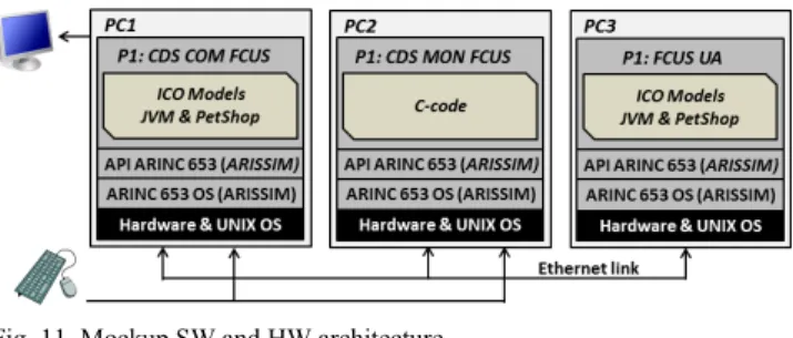 Fig. 9. Implementation of the assertion monitors in C for the assertion A1: 