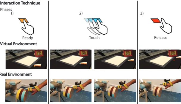 Fig. 4. Interaction technique. This technique enables the user to explore a surface and its texture in a VE