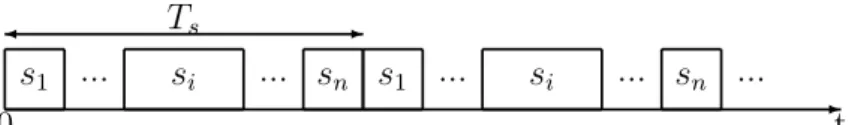 Figure 2.5: TDMA slots and cycle for a set of n tasks {τ i } n i=1 (s i denotes task τ i ’s time slot, T s describes one TDMA cycle).