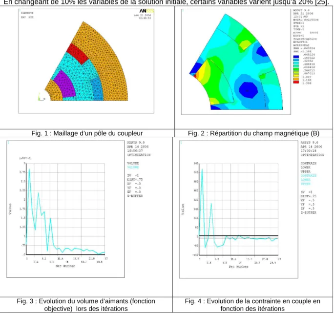 Fig. 1 : Maillage d’un pôle du coupleur  Fig. 2 : Répartition du champ magnétique (B) 