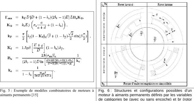 Fig.  5 :  Exemple  de  modèles  combinatoires  de  moteurs  à  aimants permanents [15]