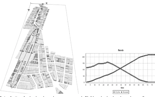 Figure 12 illustrates the results of a simulation. When compared to the previous simulation (5.3.2), it indicates  that when FSR is increased, significant more growth occurs along the new development area, as aimed by the  proposed design