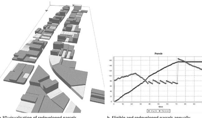 Figure 13. ABM for urban redevelopment with automated maximum height revision 