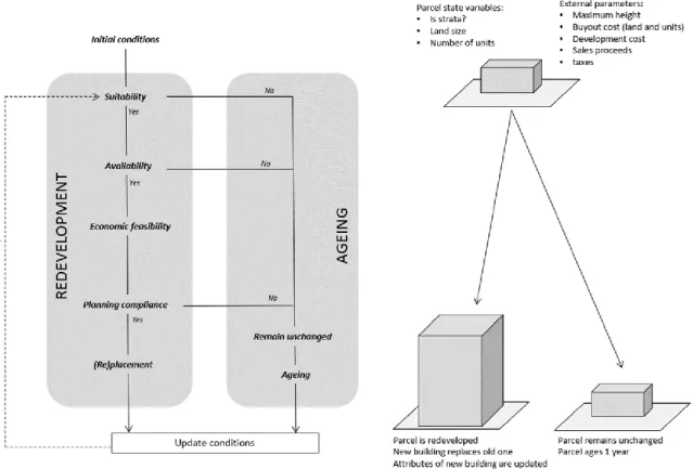 Figure 2. Simplified scheme of model processes  