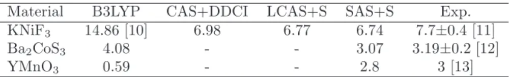 Table 2: Exchange integrals evaluation. Comparison with experiments (in meV).