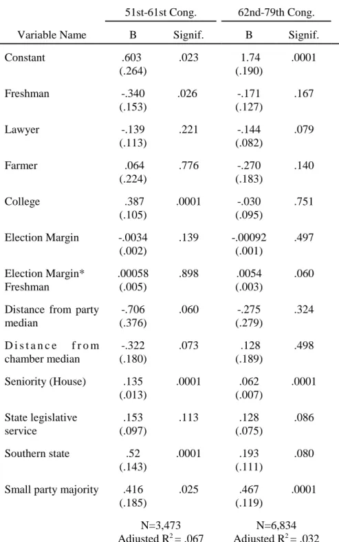 Table 6.  Standing Committee Assignments in the House, 1889-1946