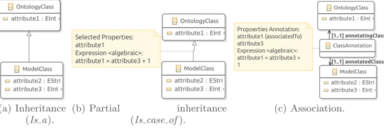 Fig. 2. Annotations mechanisms.