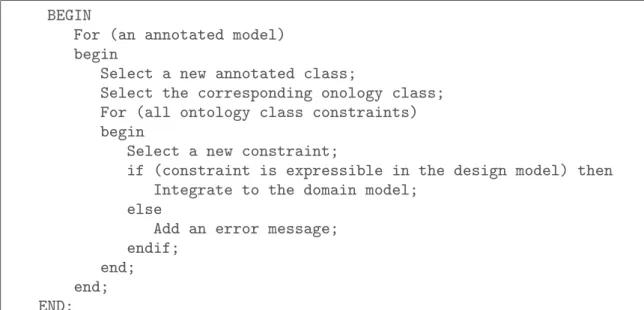 Fig. 4. Algorithm of the verification process.