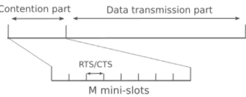 Fig. 12. TDMA slot design: Contention and data transmission parts