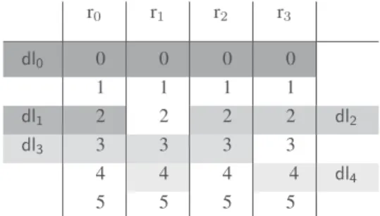 Fig. 1: An example virtual distributed lane data structure with 5 agents and 4 resources