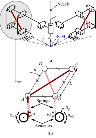 Figure 2. Experimental setup.