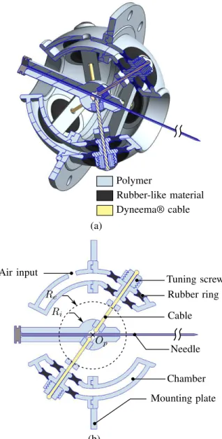 Fig. 4. CAD of the device. (a) 3D-sectioned view. (b) Cross-section in the plane of a pair of antagonistic cables.