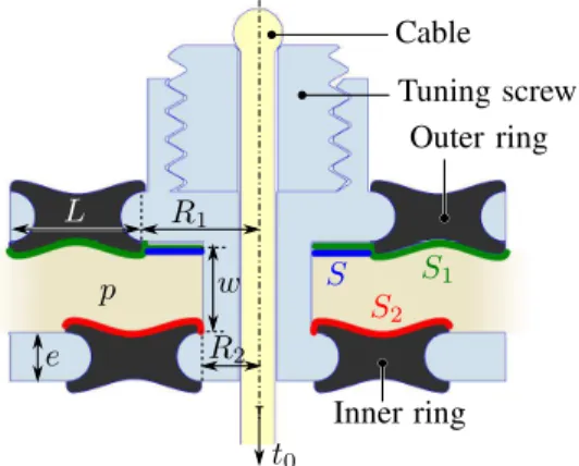 Fig. 5. Prestress adjustment system. The prestress t 0 is set through the pressure p applied on the surface S.