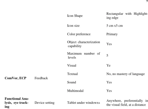 Table  2  illustrates  how  the  information  from  the  various  clinical  scales  impacts  the  specifications  for  prototyping
