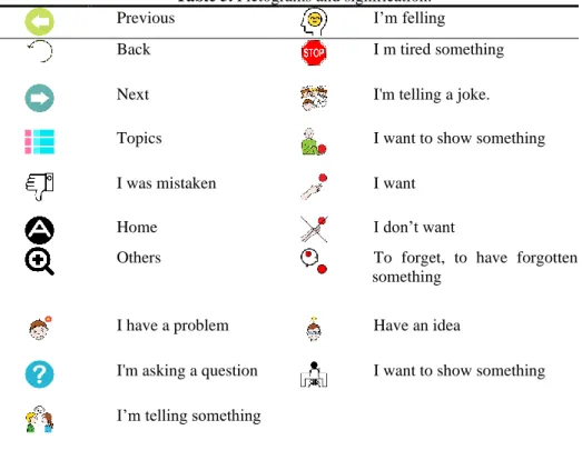 Table 5. Pictograms and signification. 