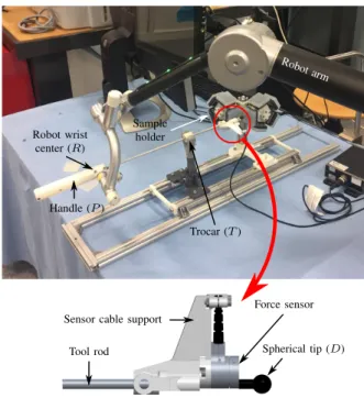 Fig. 5. Top: general view of the implementation. Bottom: CAD view showing details of the instrument tip.