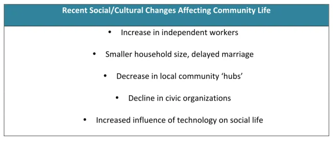 Table   1:      Summary   of   Social   Changes   