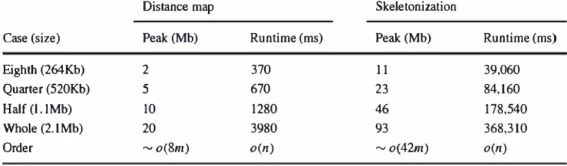 Table 1  Computational and  space complexity of ib-EMA  algorithm tested on 128 3  core  images using gperf tools [49] 