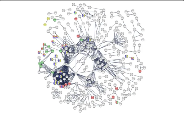 Fig. 5 Interaction network resulting from the set of upregulated genes in acclimated flies