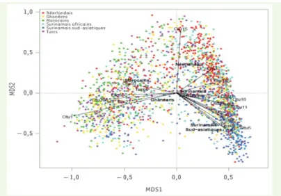 Tableau I: Nature d’échantillon et méthode d 'analyse  