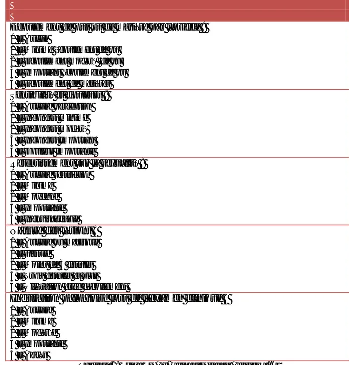 Tableau 2: Score PDAI (Perineal Disease Activity    [16] I 