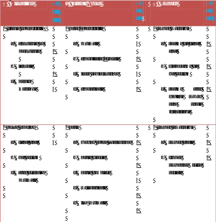 Tableau 7: classification UFS des LAP chez nos patients[15] 