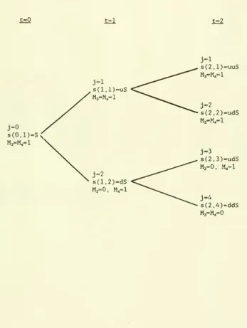 Figure 1: the Decision Tree and Associated Parameter Values