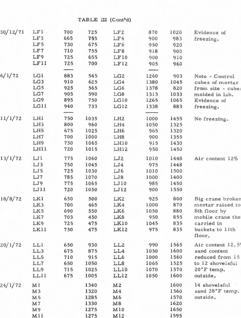 TABLE  (Conttd)  700  7 2 5   LFZ  665  755  LF4  730  675  LF6  710  755  LF8  7 2 5   655  LFlO  725  700  LF12  Evidence  of freezing