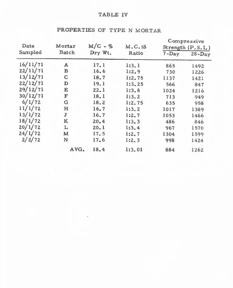TABLE  IV 