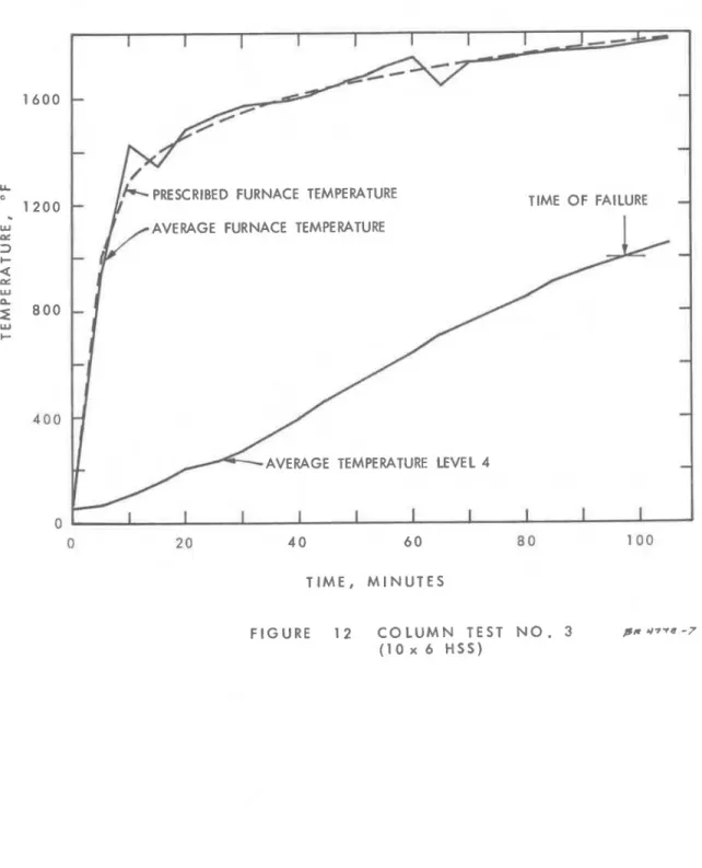 FIGURE  1 2   C O L U M N   TEST  N O .   3  pr  Y 7 7 8   -7 