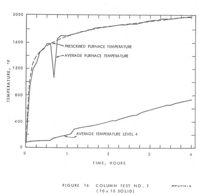 FIGURE  16  C O L U M N   TEST  N O   (  l o x   10  S O L I D )  