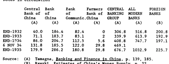 Table  11 Notes  in Circulation Central  Bank Bank of  of China  China (A)  (A)