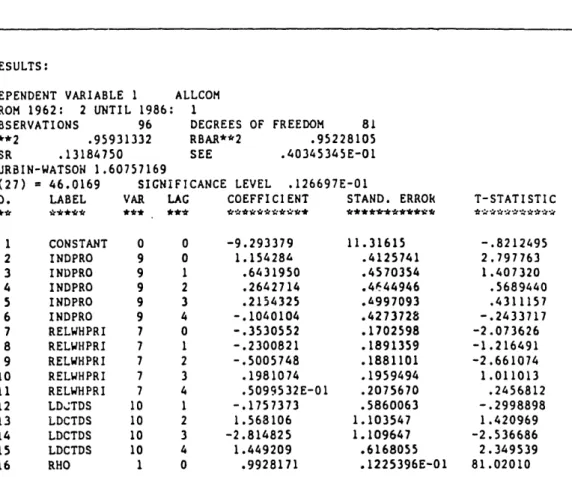 Table  1:  COMIODITY  PRICE DETERMINATION,  1961-1986  (LEVELS)