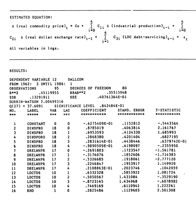 Table  2:  COMMODITY  PRICE DETERMINATION,  1961-1986  (FIRST DIFFERENCES)