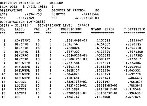 Table  3:  COMMODITY  PRICE  DETERMINATION,  1961-1986  (FIRST  DIFFERENCES)