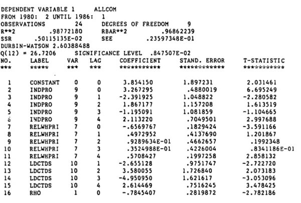 Table  4:  COMMODITY  PRICE DETERMINATION,  1980-1986  (LEVELS)