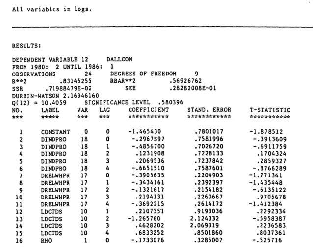 Table  5:  COMMODITY  PRICE  DETERMINATION,  1980-1986  (FIRST  DIFFERENCES)