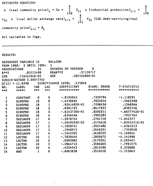 Table 6:  COMMODITY  PRICE  DETERMINATION,  1980-86  (FIRST DIFFERENCES)