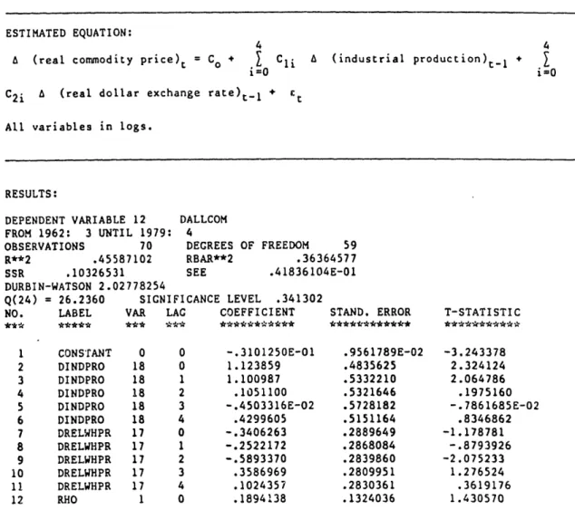 Table  7:  TEST  OF INCREASED  PRICE  SENSITIVITY  1962-79 VS.  1980-86