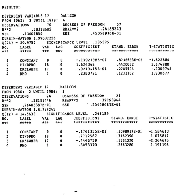 Table  8:  TEST OF  INCREASED  PRICE  SENSITIVITY,  1962-79 VS 1980-86