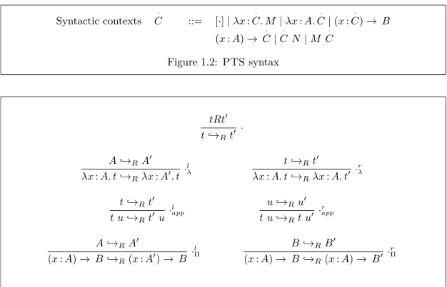Figure 1.3: Contextual rule for an abstract relation R