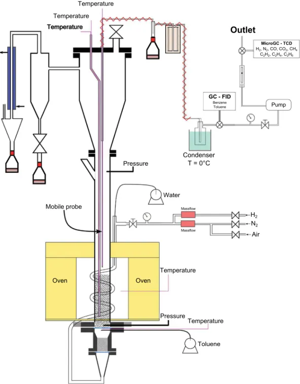 Fig. 2. Experimental setup used for toluene conversion.