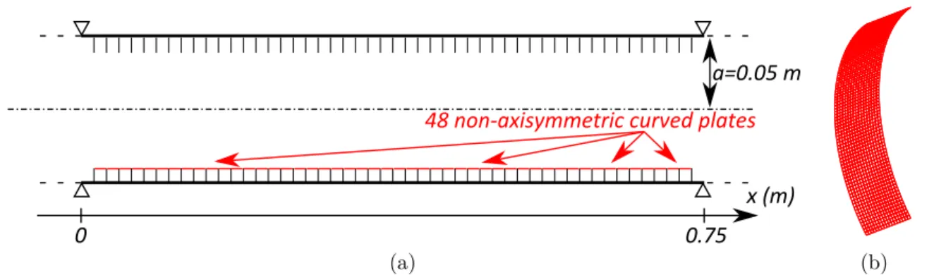 Figure 3: Submerged hull. (a) Cylindrical shell: 50 mm radius, 0.75 m length, 1 mm thick.